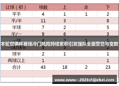 本轮世俱杯赛场冷门风险持续累积引发强队全面警觉与变数