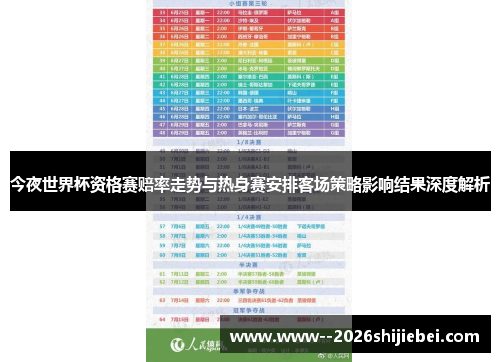 今夜世界杯资格赛赔率走势与热身赛安排客场策略影响结果深度解析 今夜世界杯资格赛赔率走势与热身赛安排客场策略影响结果深度解析