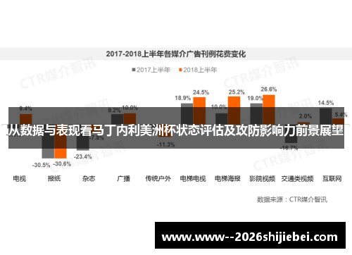 从数据与表现看马丁内利美洲杯状态评估及攻防影响力前景展望
